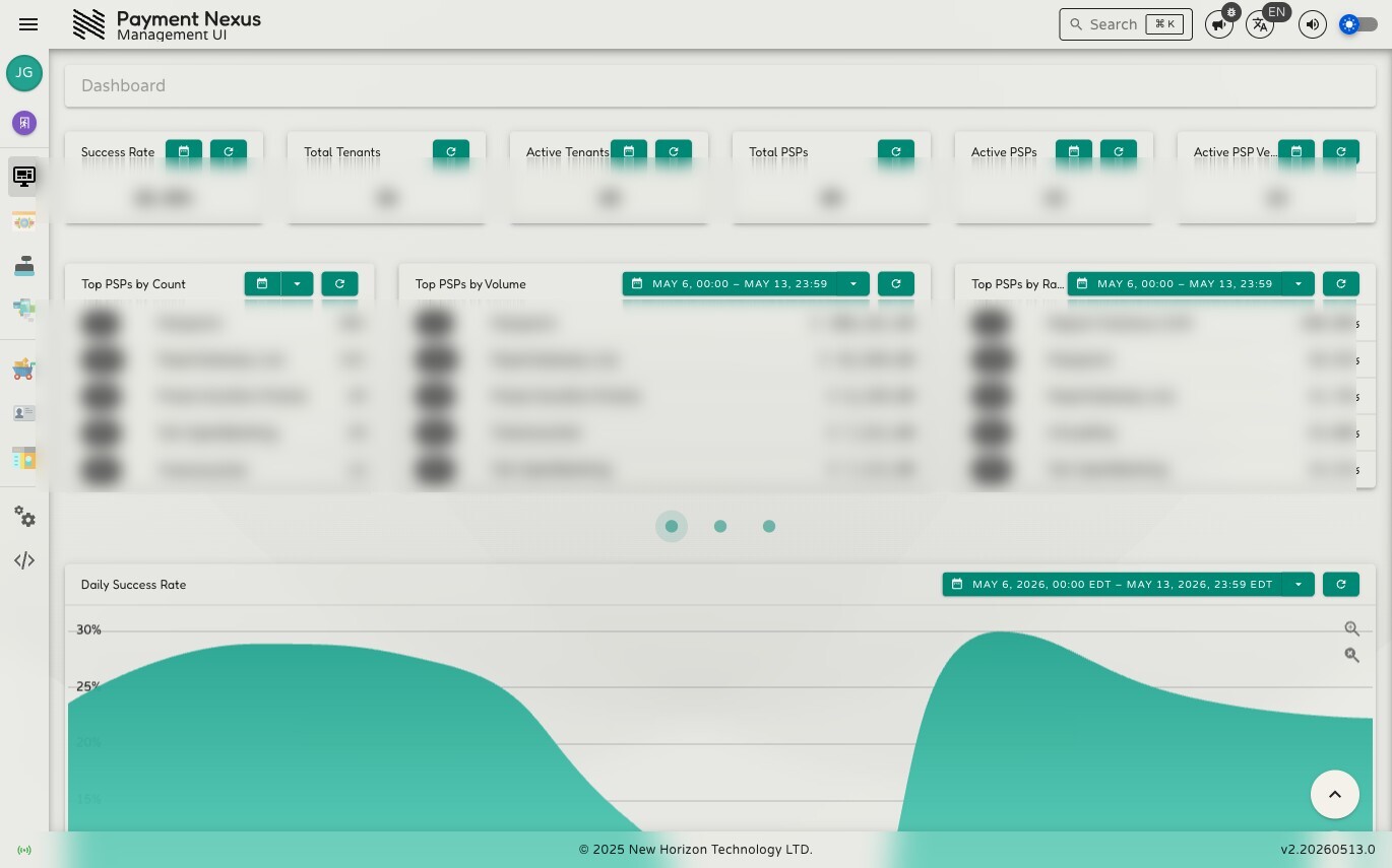 Dashboard showing the six stat widgets, top performers carousel, and daily success rate chart