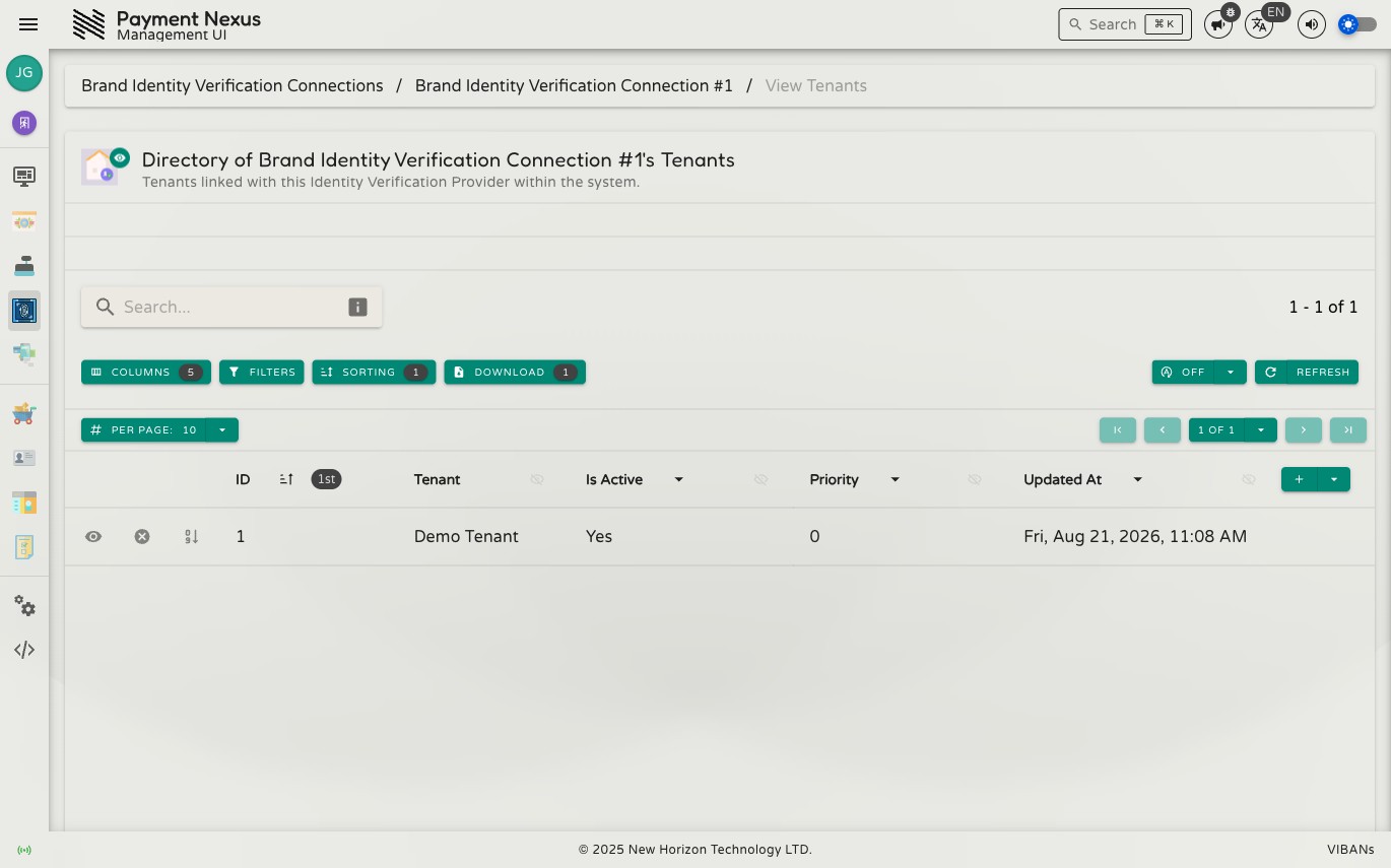 Linked Tenants directory for an identity verification provider showing columns for ID, Tenant, Is Active, Priority, and Updated At